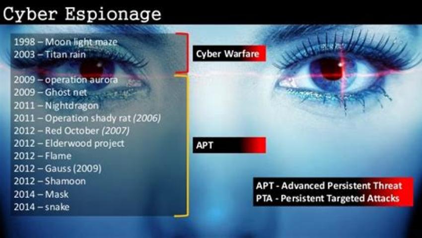 Duqu: The Sophisticated Cyber Espionage Tool