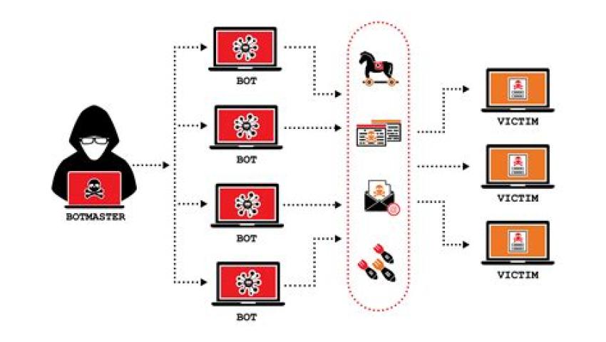 Analyzing Malicious Traffic with the Suricata IDS Tool